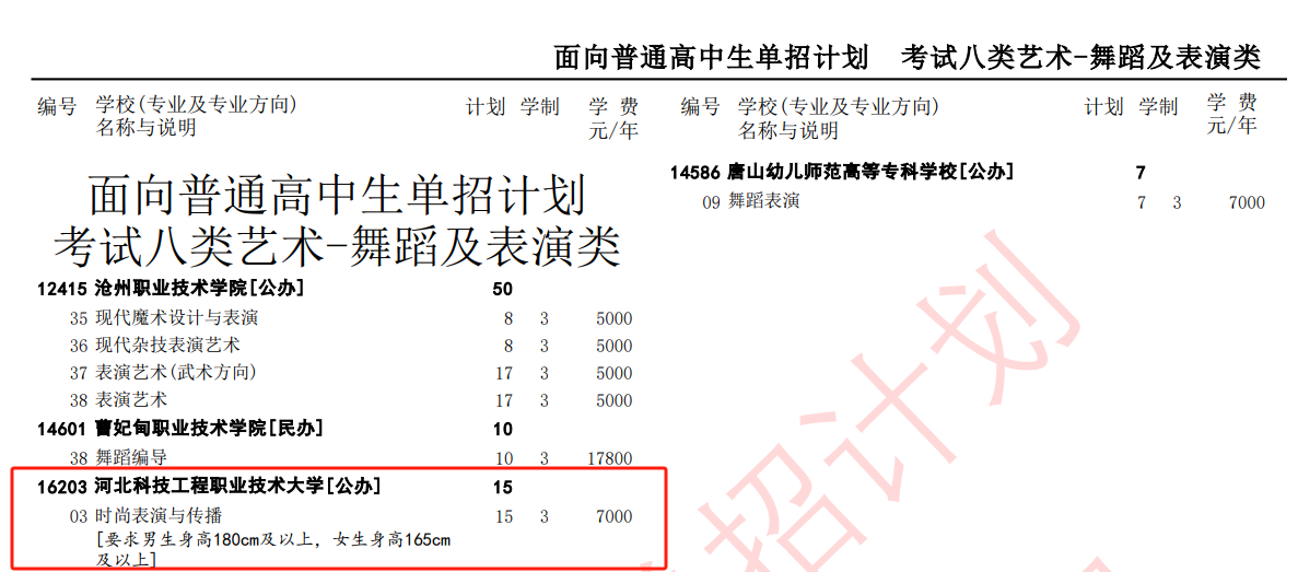 2025河北科技工程职业技术大学单招计划