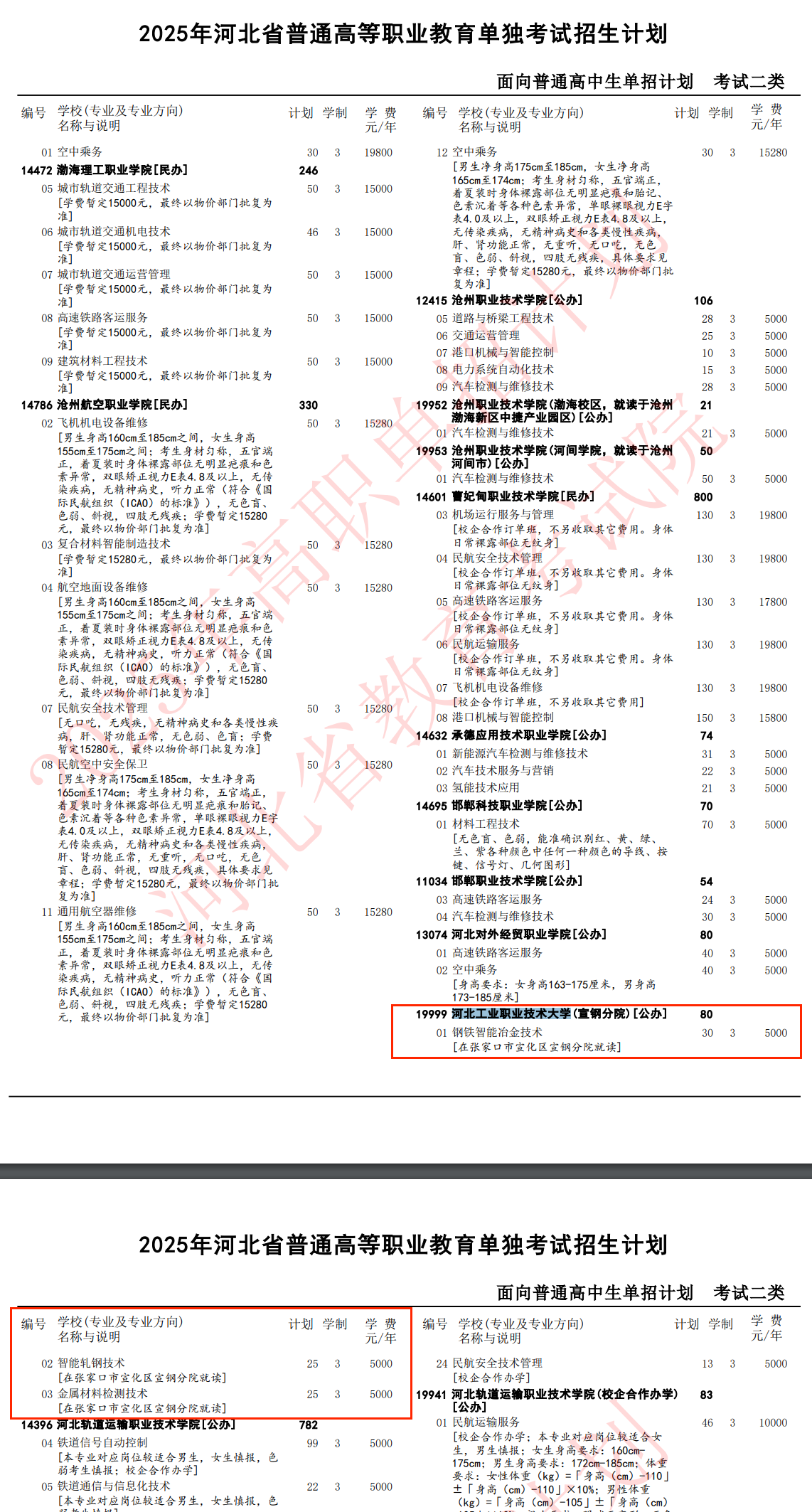 2025河北工业职业技术大学单招计划