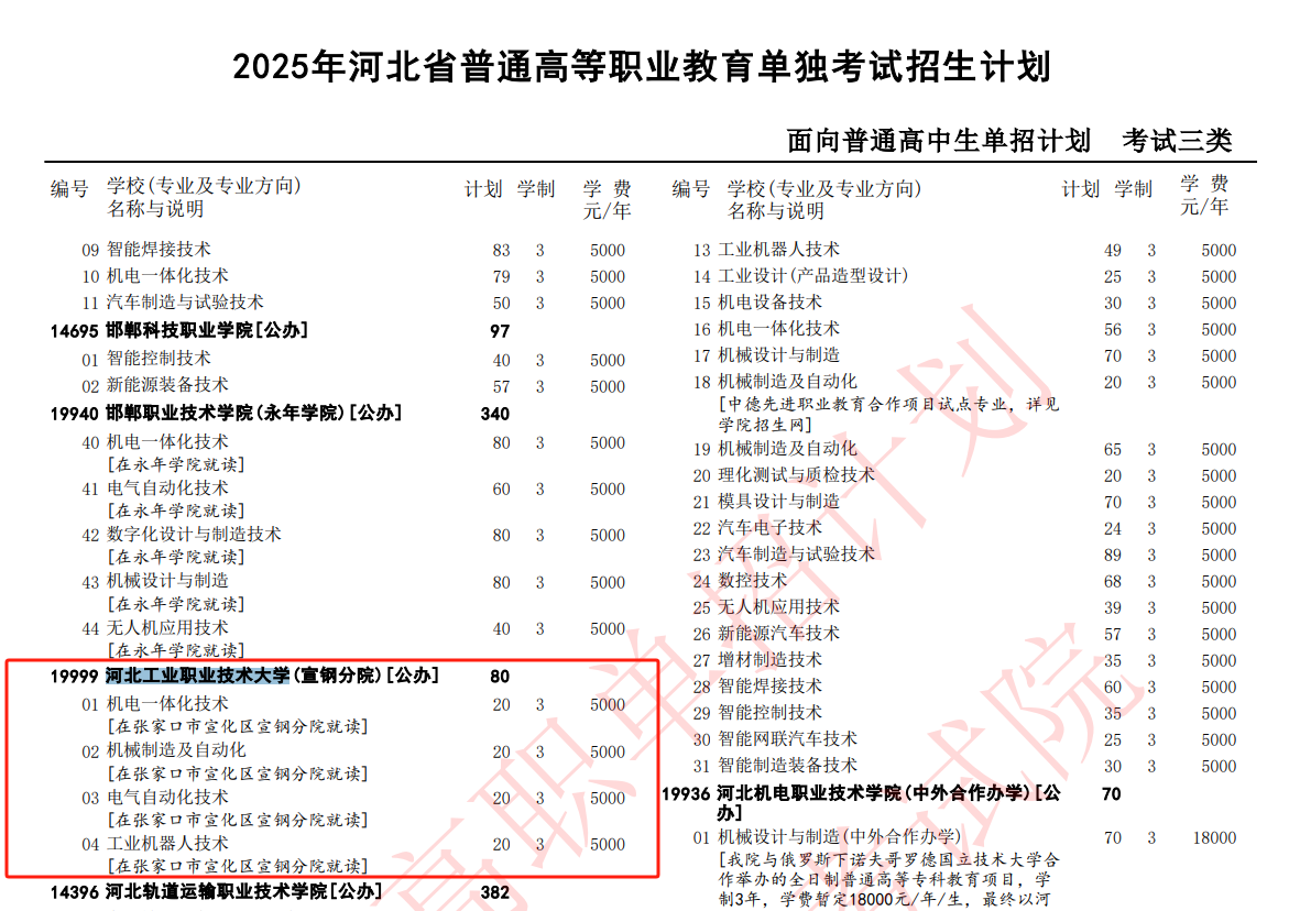 2025河北工业职业技术大学单招计划