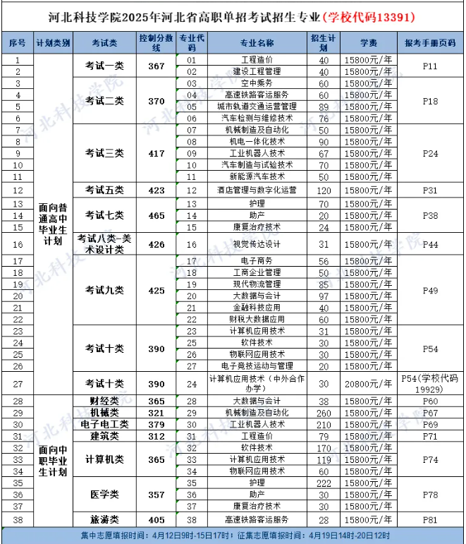 2025河北科技学院单招学费多少钱一年-各专业收费标准