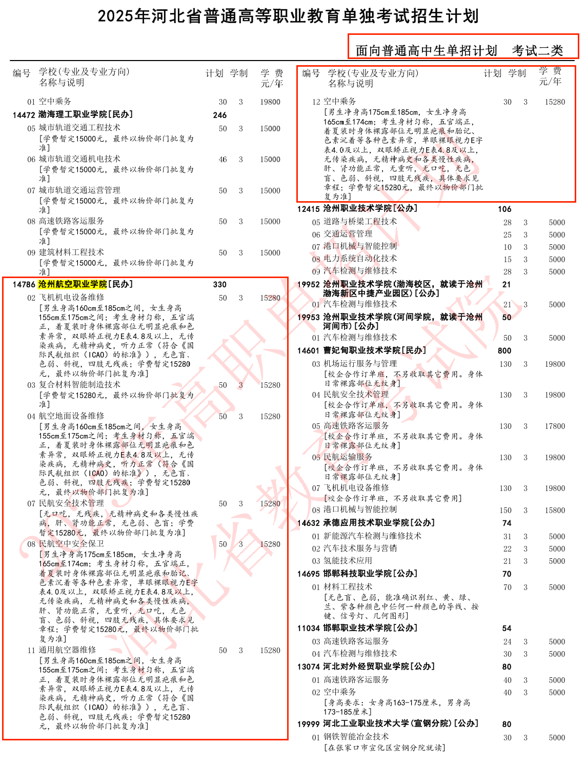 2025沧州航空职业学院单招计划