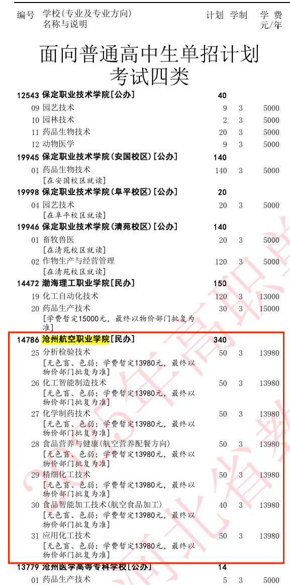 2025沧州航空职业学院单招计划