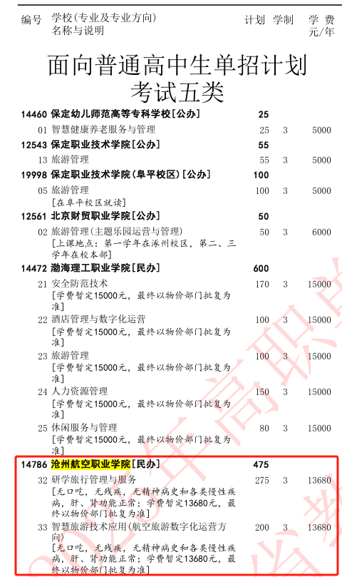 2025沧州航空职业学院单招计划