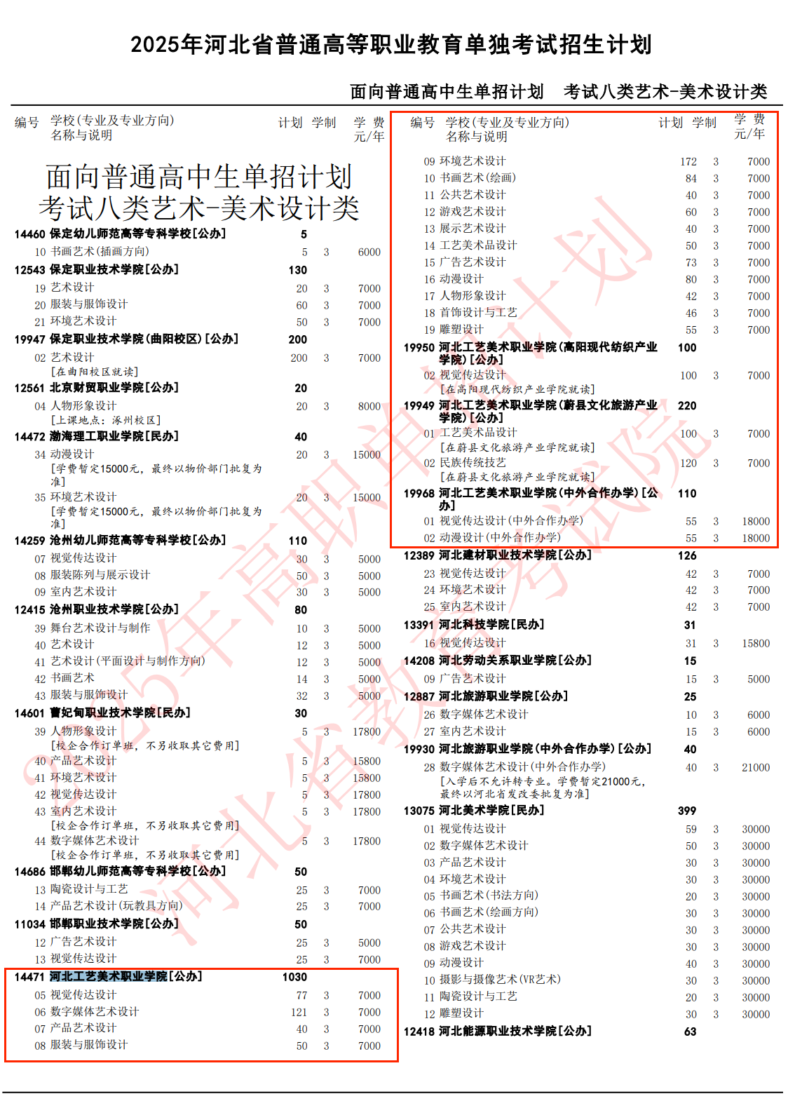 2025河北工艺美术职业学院单招计划