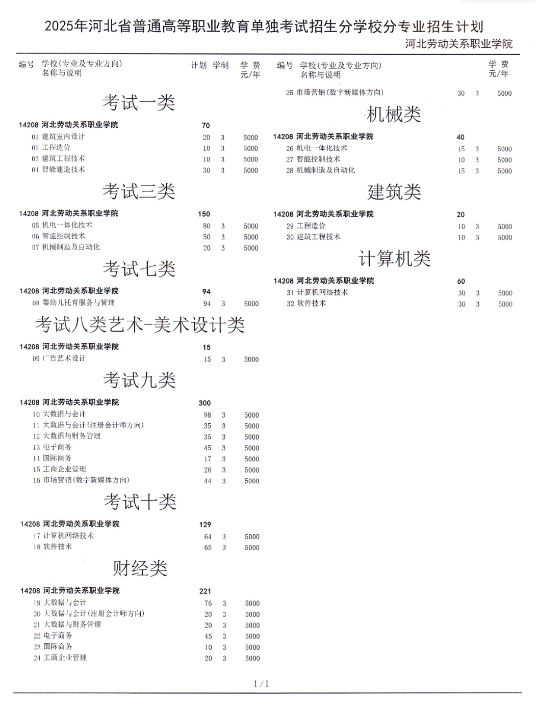 2025河北劳动关系职业学院单招计划