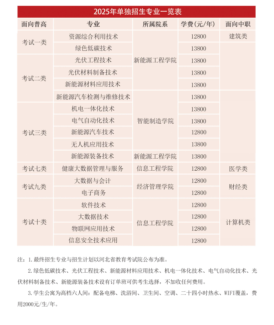 邢台新能源职业学院单招专业有哪些？
