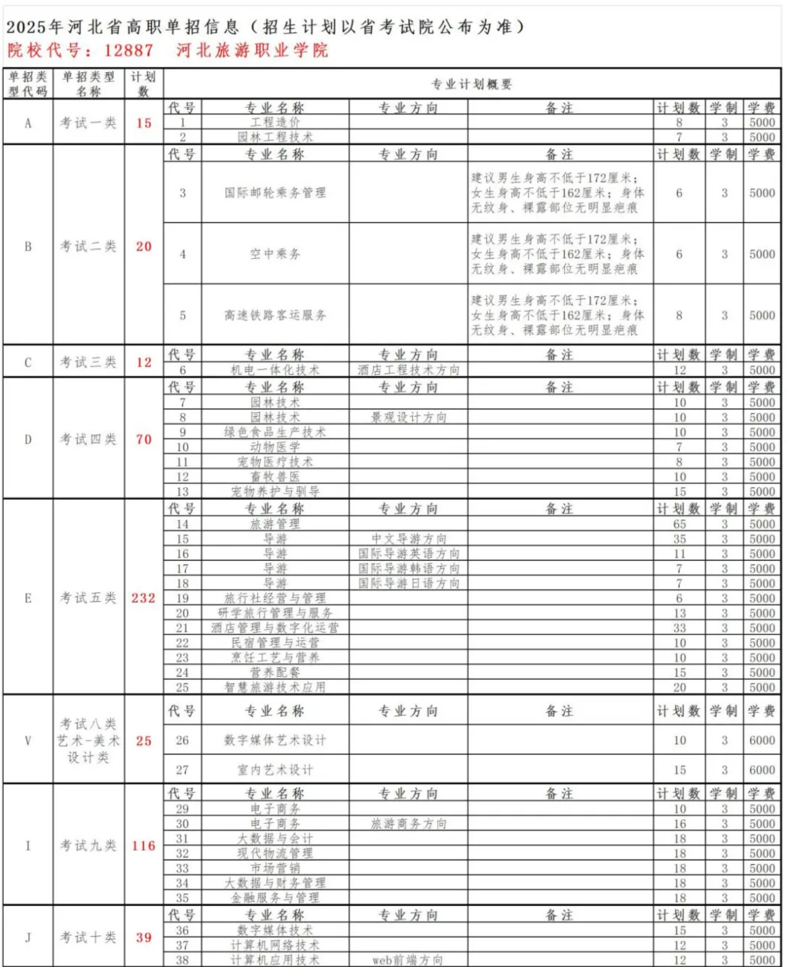 2025河北旅游职业学院单招计划