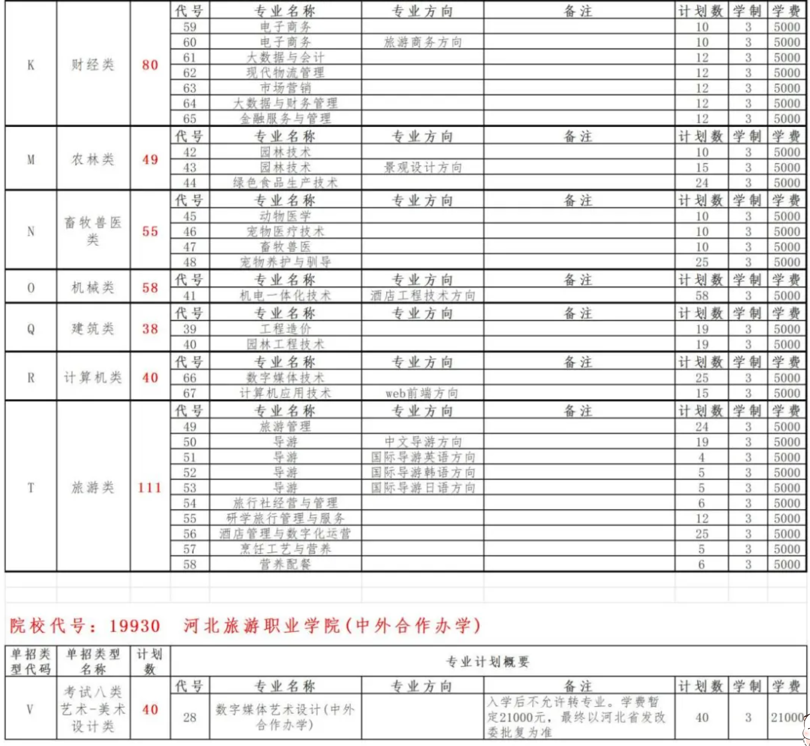 2025河北旅游职业学院单招计划