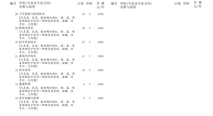 沧州医学高等专科学校单招专业有哪些？