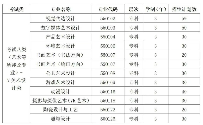 2025河北美术学院单招计划