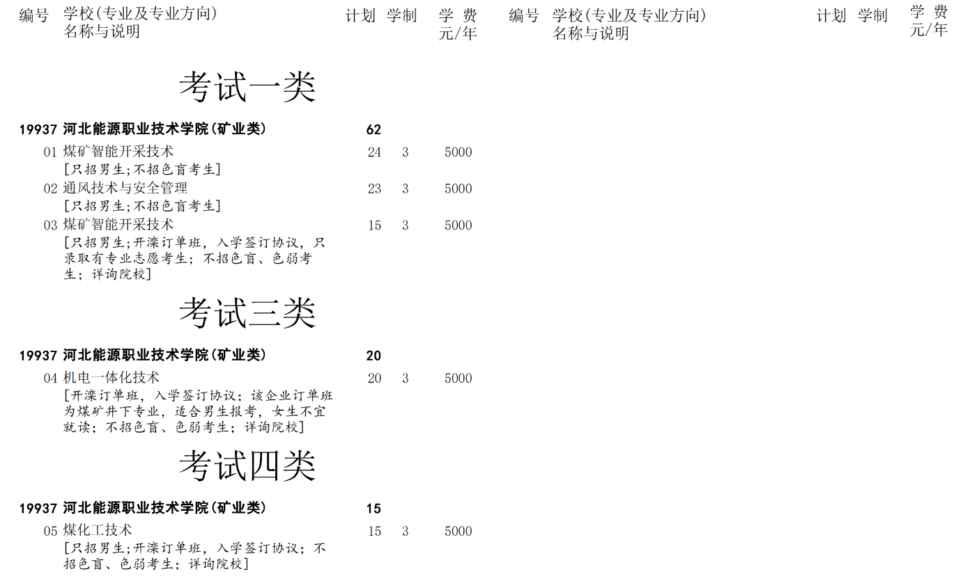 2025河北能源职业技术学院单招计划