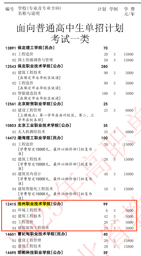 2025沧州职业技术学院单招计划