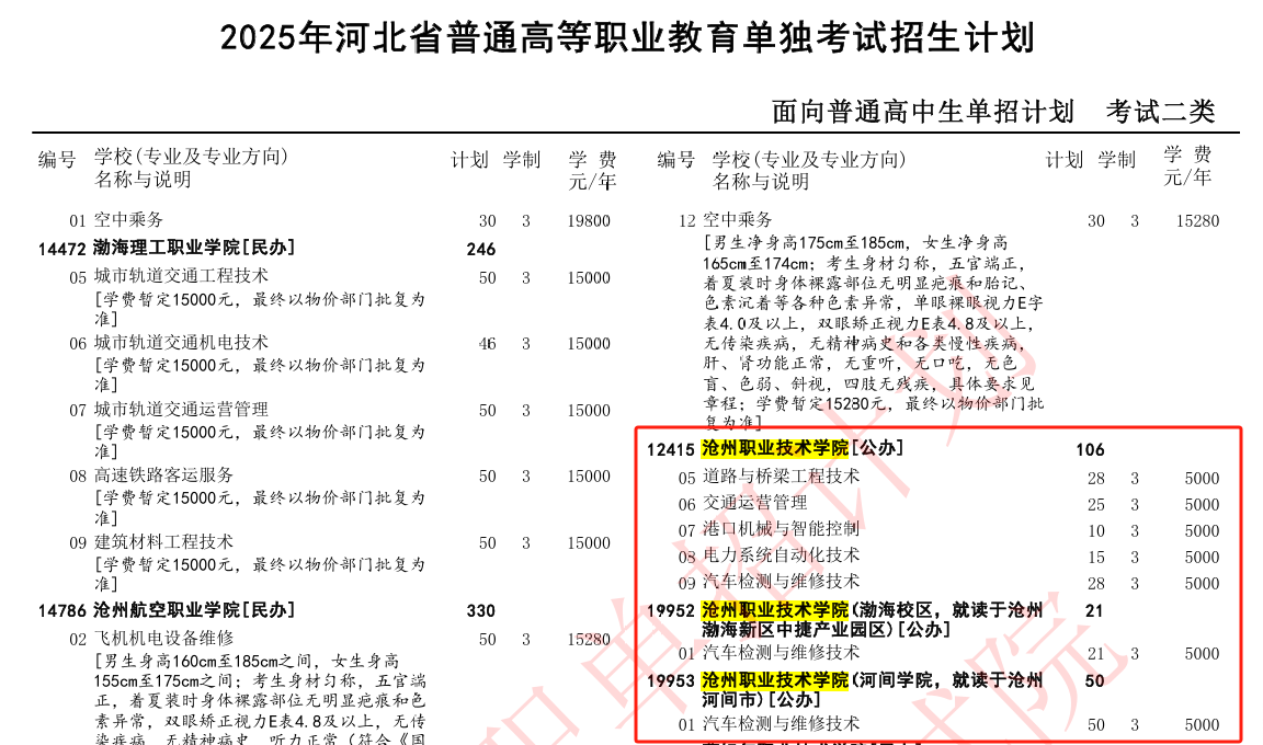 2025沧州职业技术学院单招计划