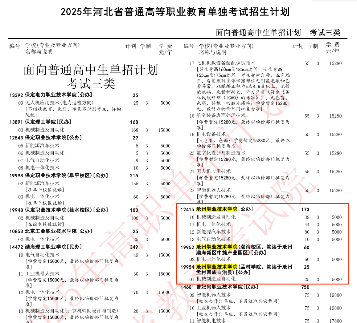 2025沧州职业技术学院单招计划