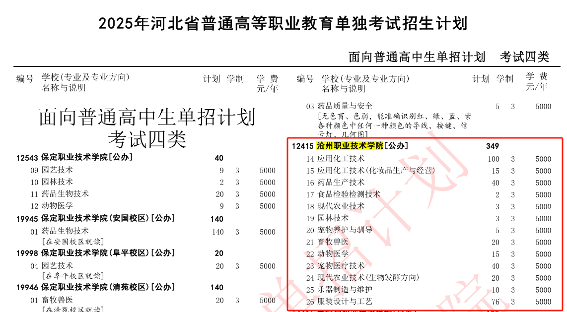 2025沧州职业技术学院单招计划