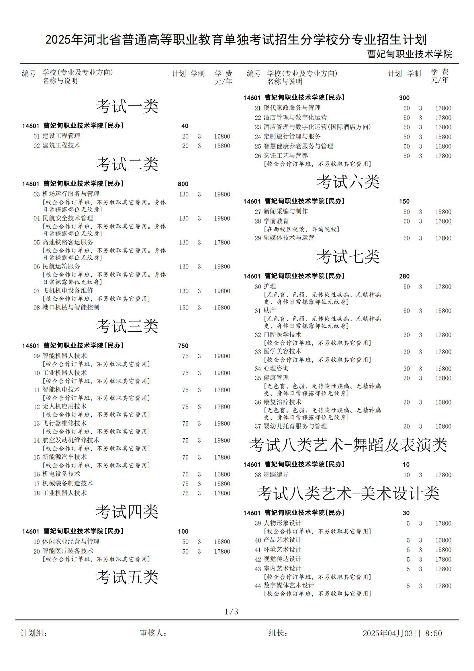 2025曹妃甸职业技术学院单招计划