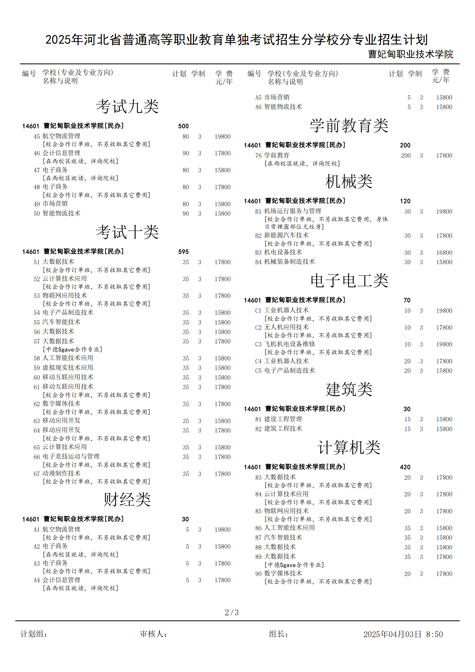 2025曹妃甸职业技术学院单招计划