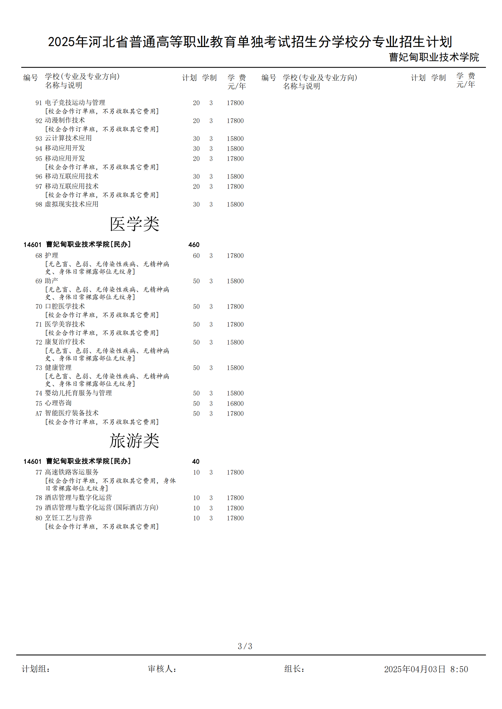 2025曹妃甸职业技术学院单招计划