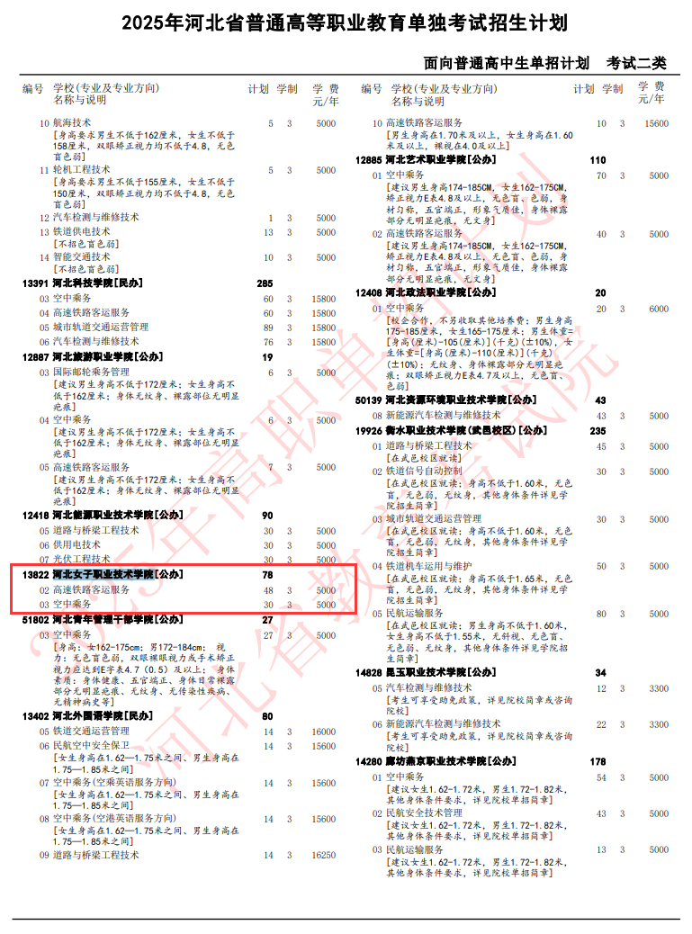 河北女子职业技术学院单招专业有哪些？