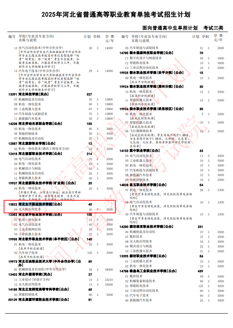 河北女子职业技术学院单招专业有哪些？