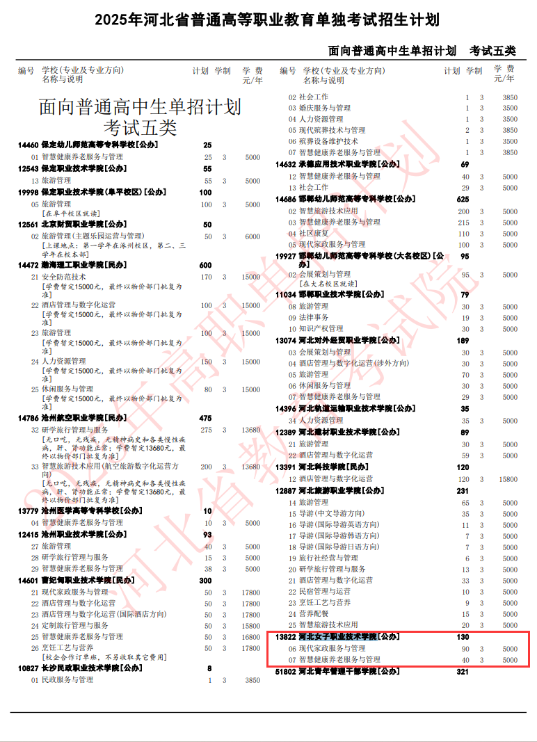 河北女子职业技术学院单招专业有哪些？