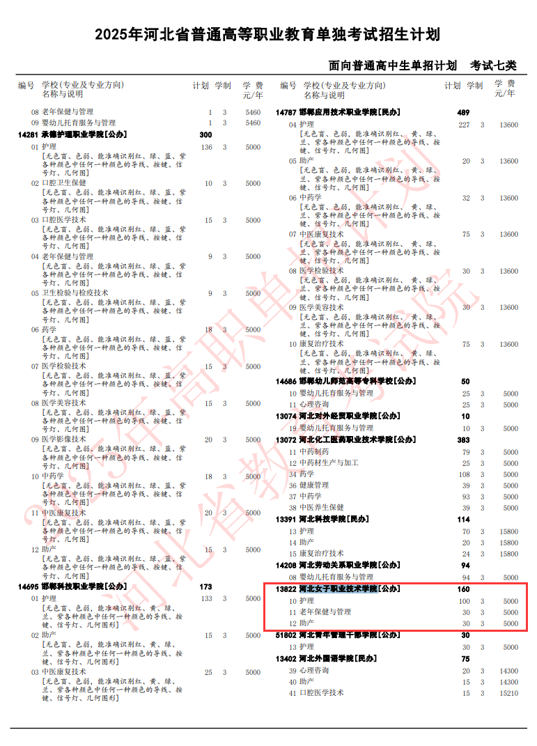 河北女子职业技术学院单招专业有哪些？