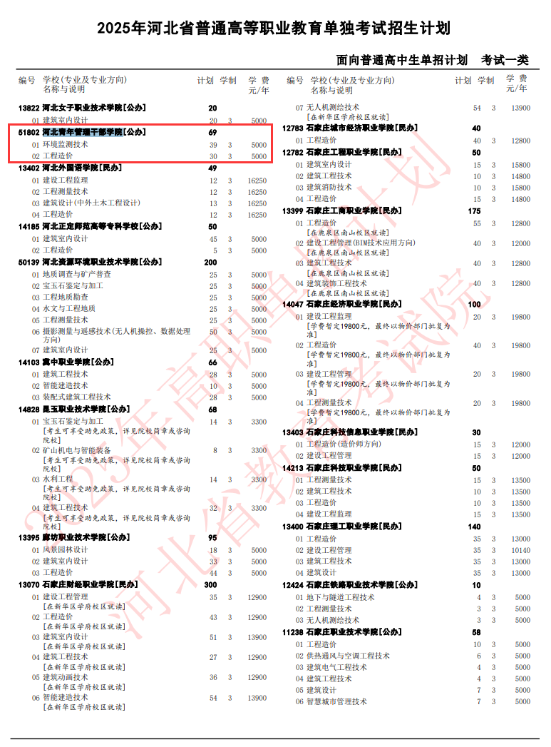 2025河北青年管理干部学院单招计划