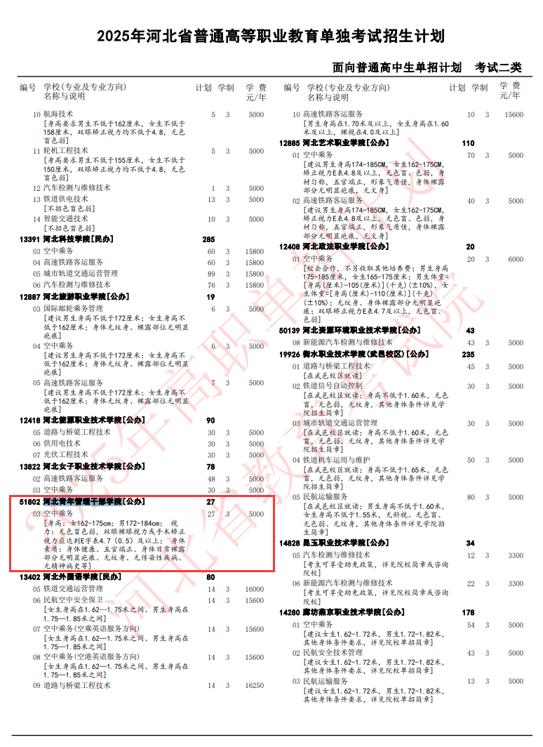 2025河北青年管理干部学院单招计划