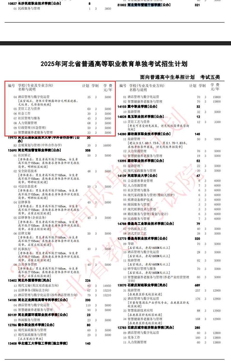 2025河北青年管理干部学院单招计划