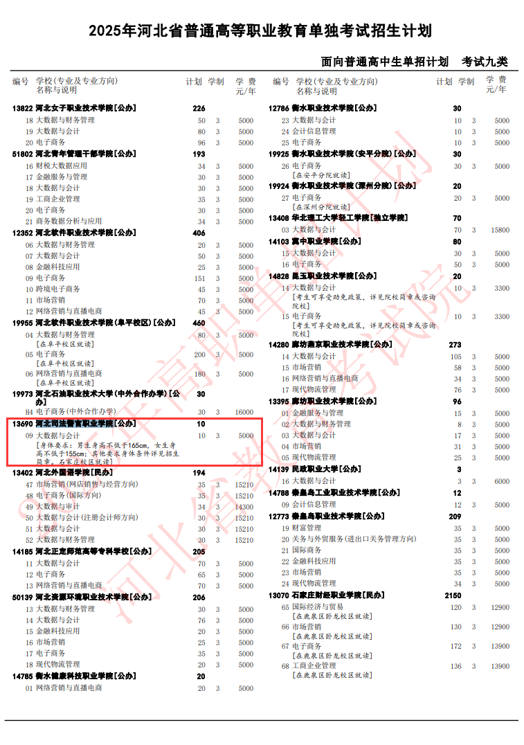 2025河北司法警官职业学院单招计划