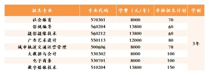 2025南昌影视传播职业学院单招简章