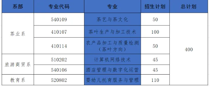 2025江西婺源茶业职业学院单招学费多少钱一年-各专业收费标准