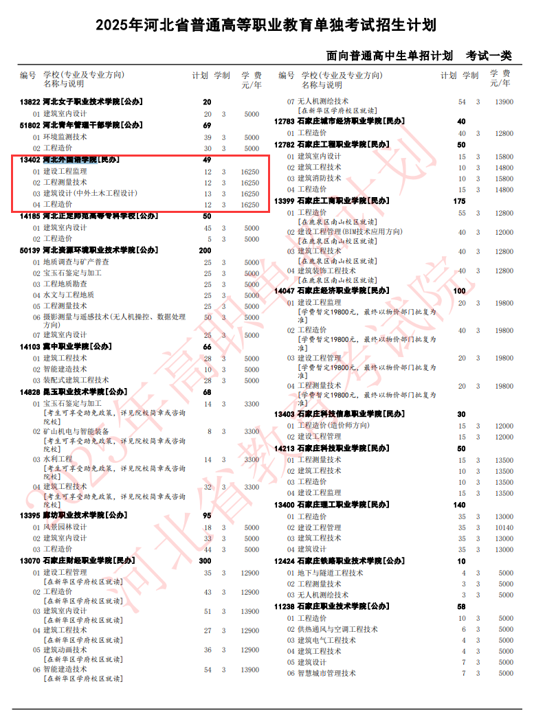 2025河北外国语学院单招计划