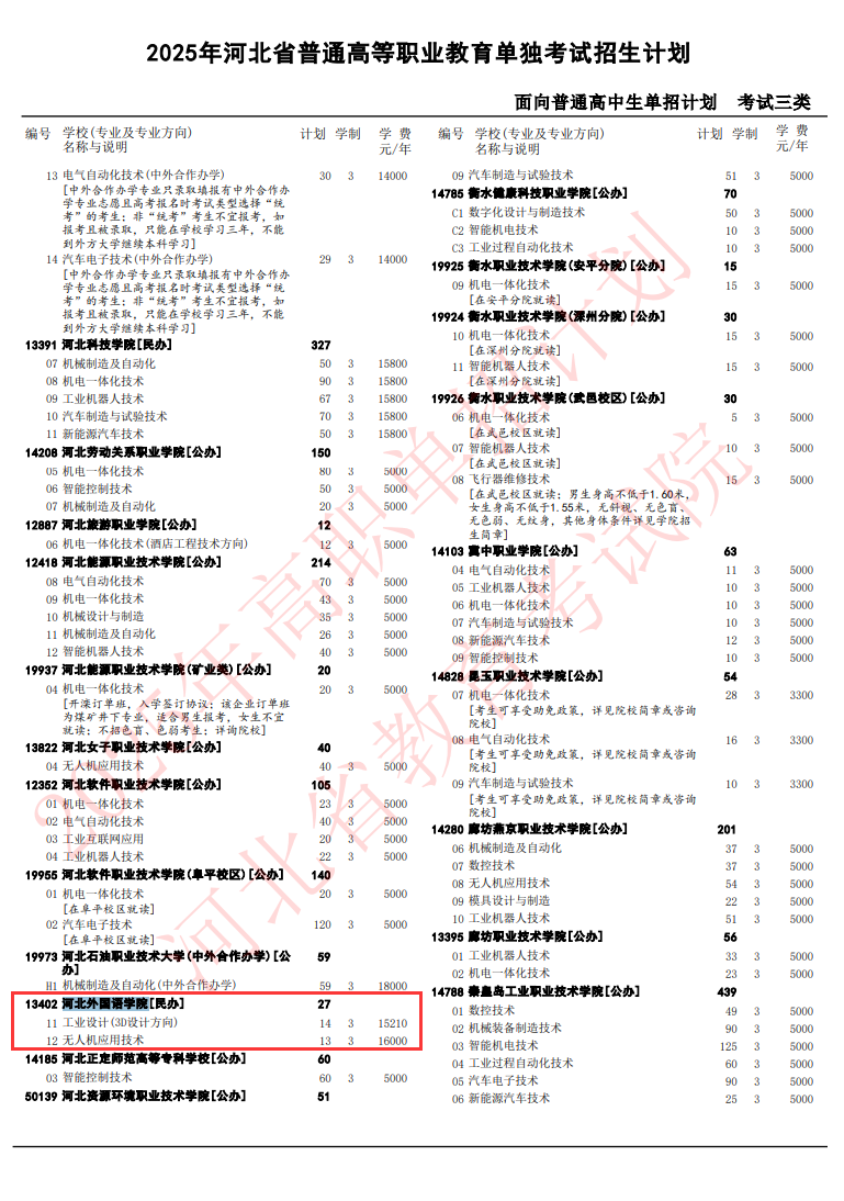 2025河北外国语学院单招计划