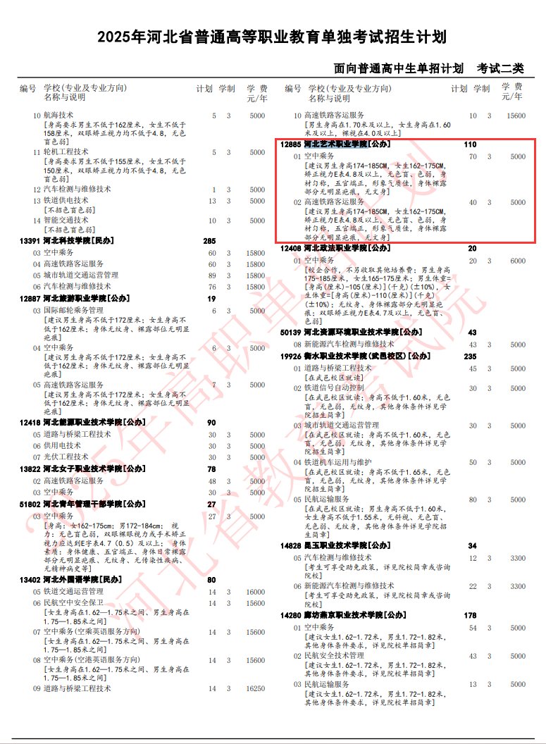 2025河北艺术职业学院单招计划