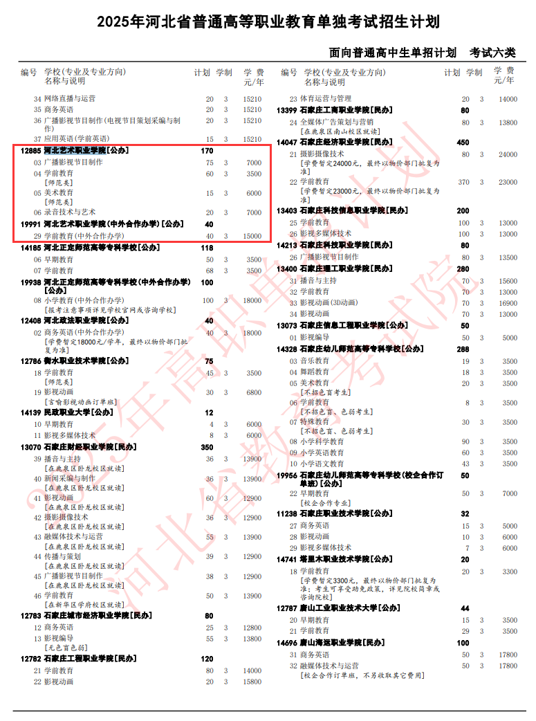 2025河北艺术职业学院单招计划