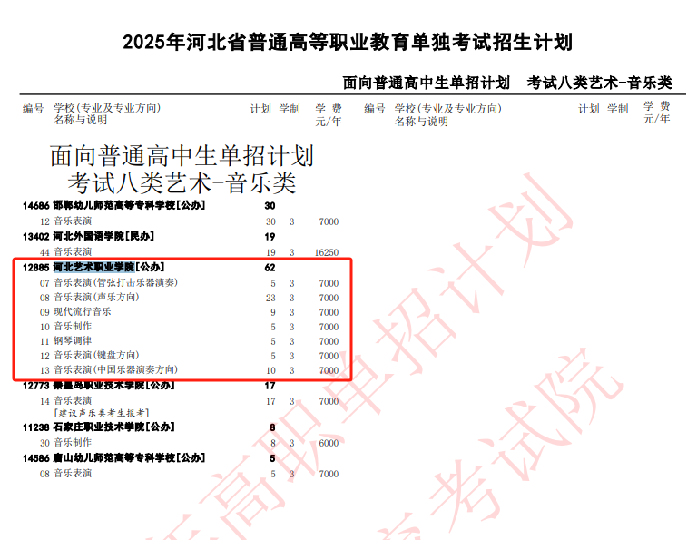 2025河北艺术职业学院单招计划