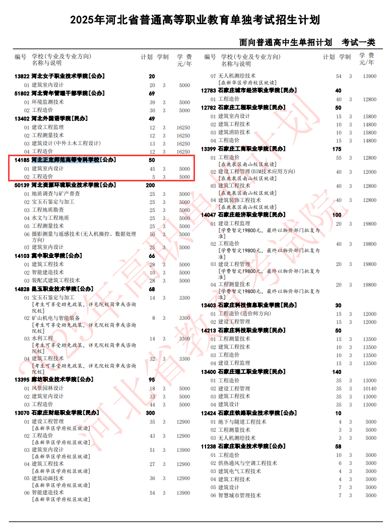 2025河北正定师范高等专科学校单招计划