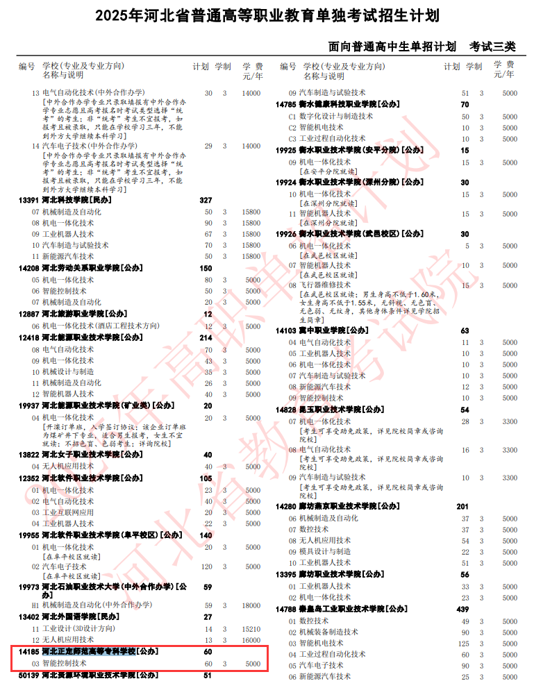 2025河北正定师范高等专科学校单招计划
