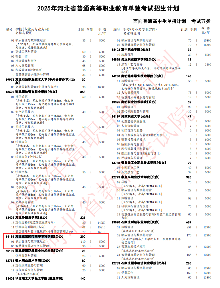 2025河北正定师范高等专科学校单招计划