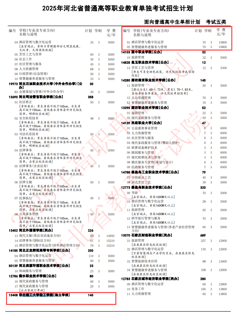 2025华北理工大学轻工学院单招计划