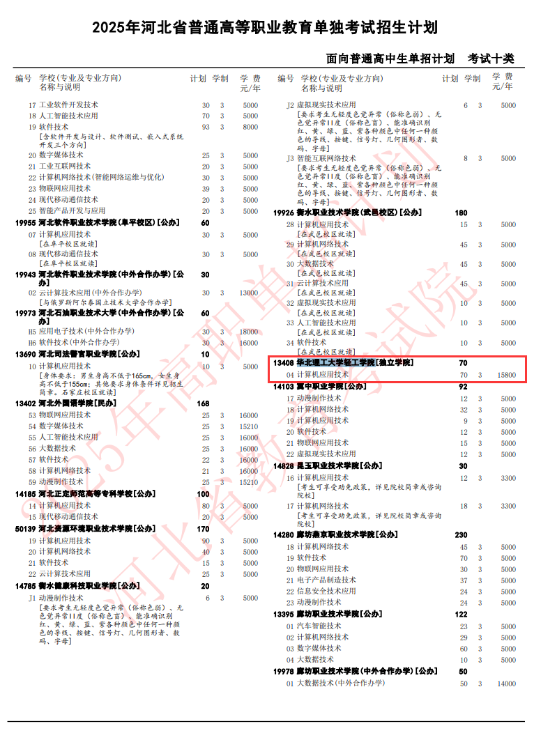 2025华北理工大学轻工学院单招计划