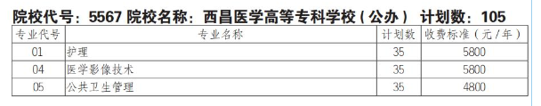2025西昌医学高等专科学校单招计划