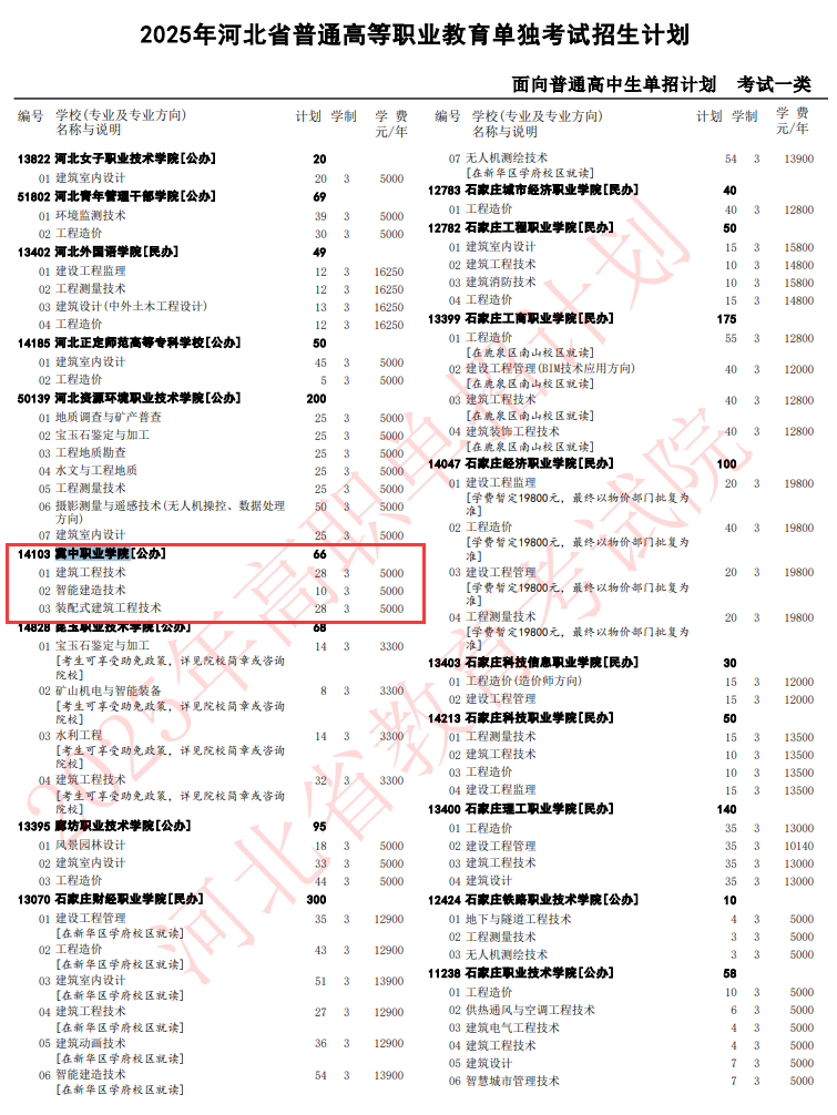 2025冀中职业学院单招计划