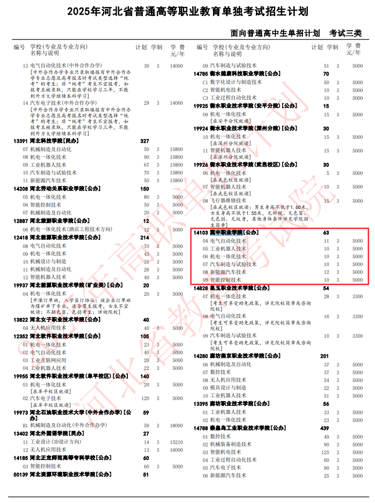 2025冀中职业学院单招计划