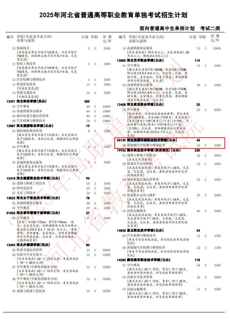 2025河北资源环境职业技术学院单招计划
