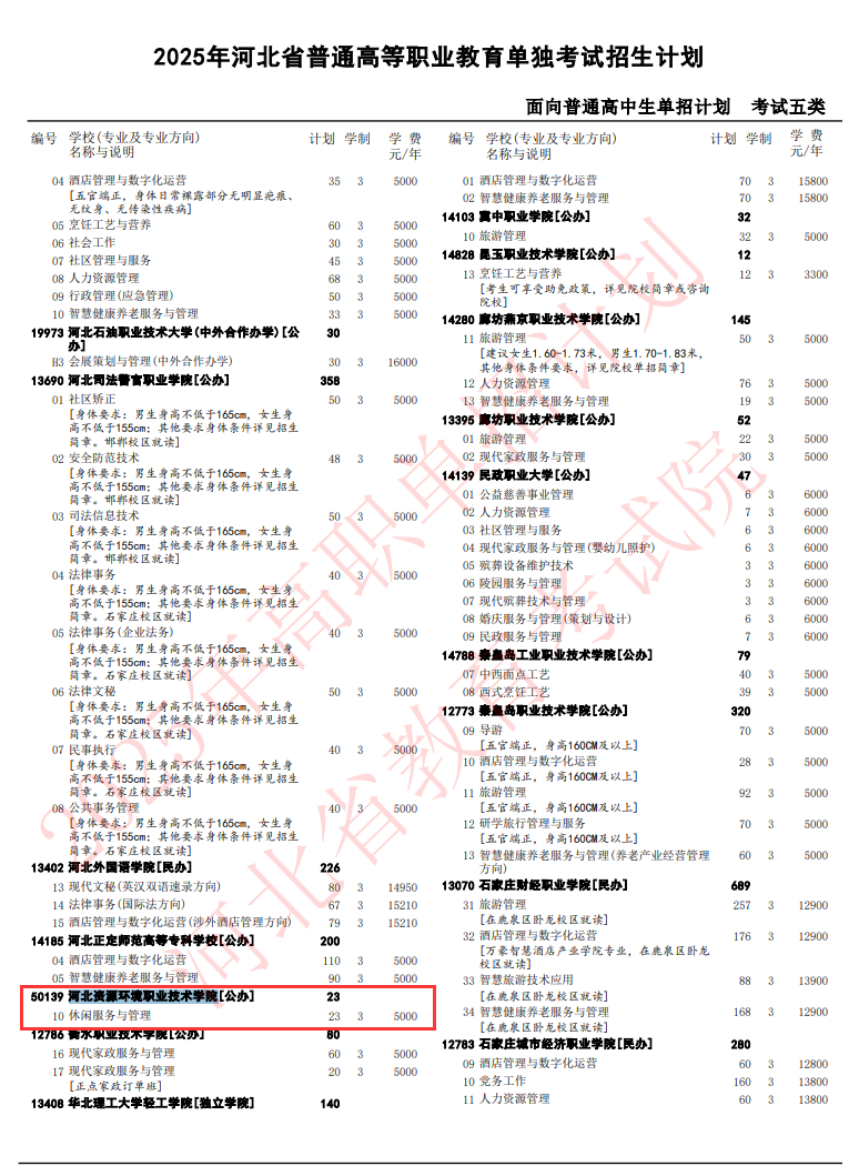 2025河北资源环境职业技术学院单招计划