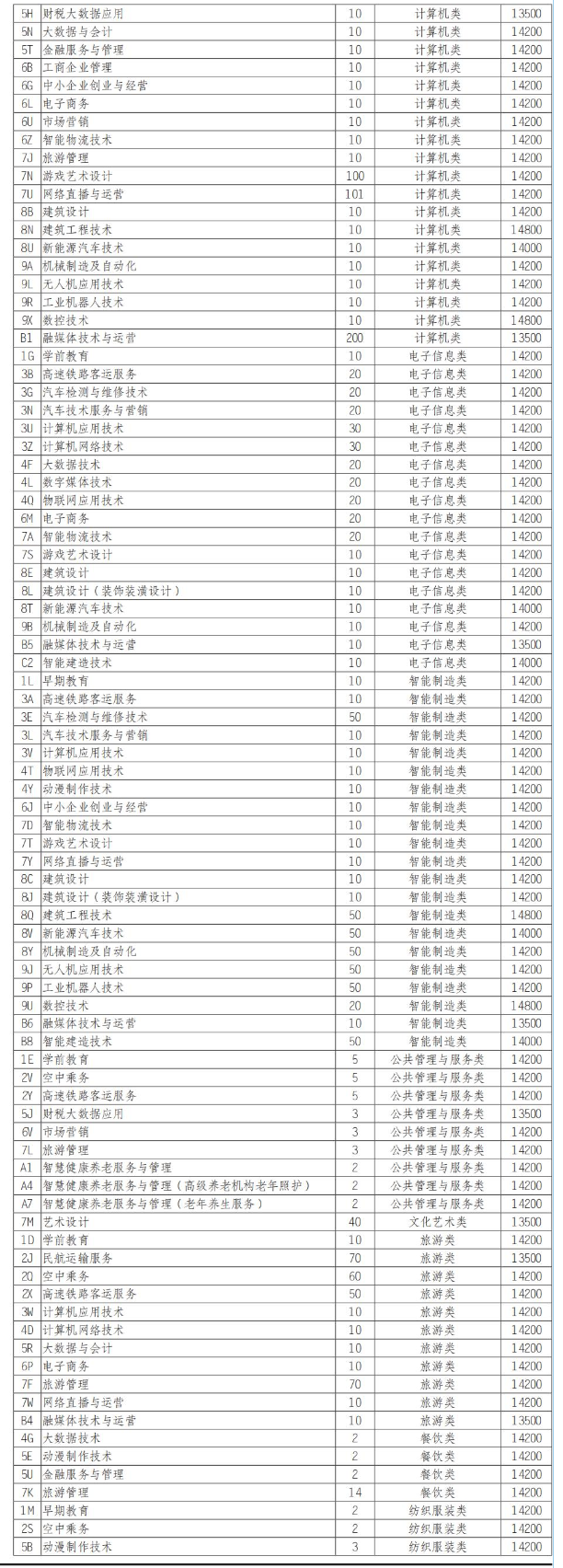 2025四川文轩职业学院单招计划