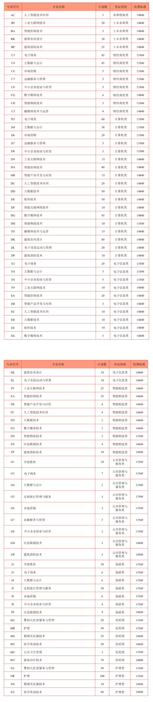 2025德阳科贸职业学院单招学费多少钱一年-各专业收费标准