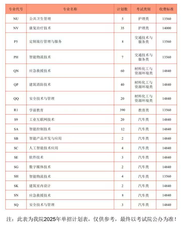 2025德阳科贸职业学院单招学费多少钱一年-各专业收费标准